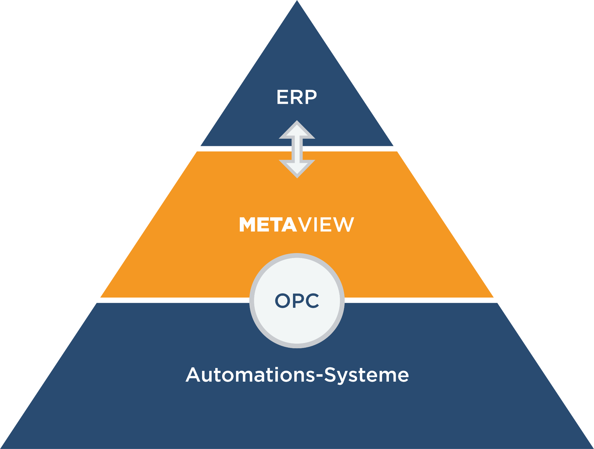 METAVIEW – OEE Software für Produktionscontrolling